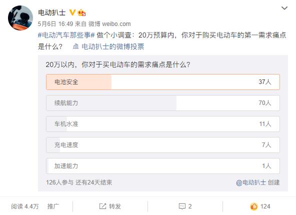 微博网友最关心电动车痛点是什么？为此我们做了一个小调查