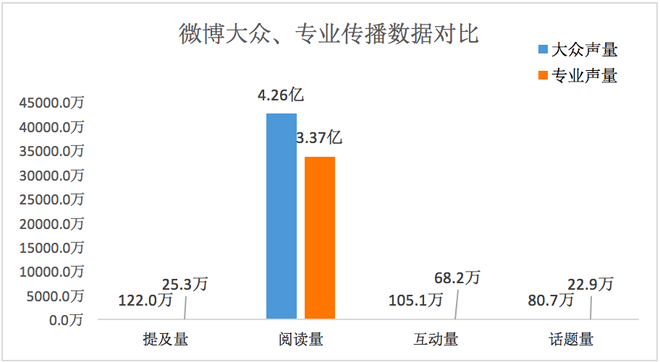 数说|2019年汽车行业互联网热点传播报告发布 网友的关注点在哪里？