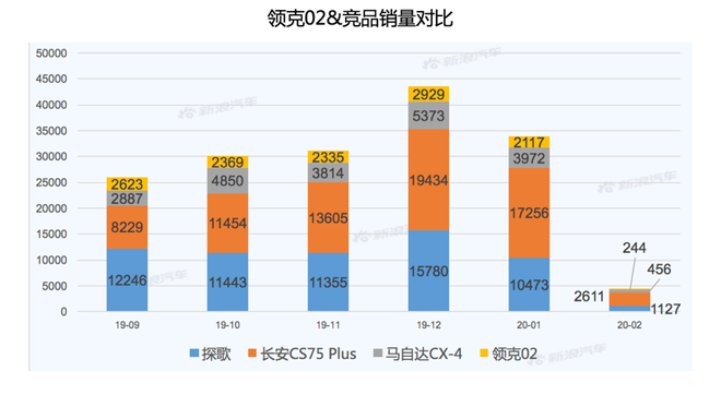 【新浪汽车大数据】一周车圈热搜榜(3.27-4.3)