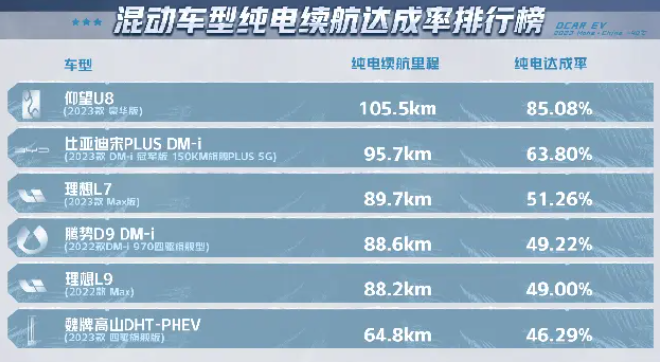 2023年 中国车企到底吵了多少架？