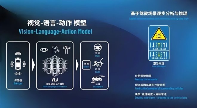 VLA与世界模型孰美？厂商有话说
