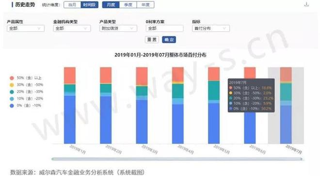 图片为汽车金融业务分析系统界面截图