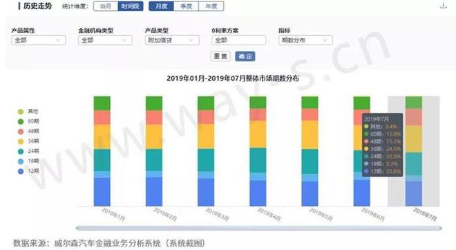 图片为汽车金融业务分析系统界面截图