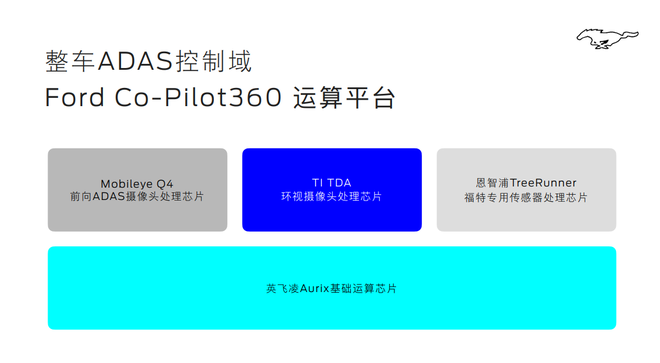 “电动野马”Mustang Mach-E与福特的科技树