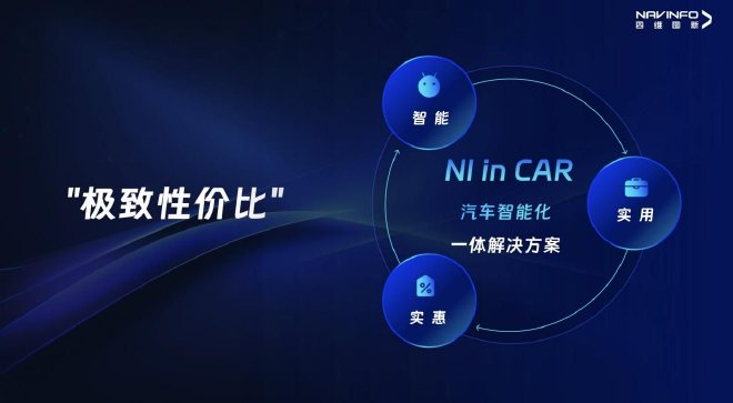 2024北京车展：四维图新发布NI in Car汽车智能化一体解决方案