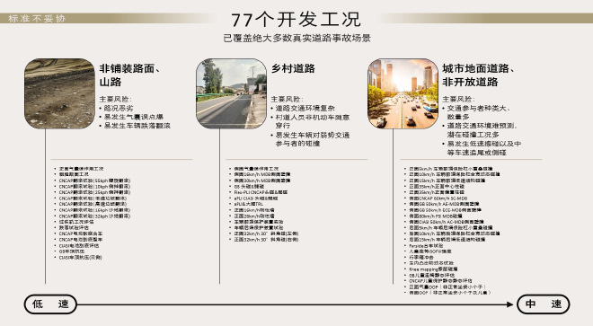 别克至境L7凭“七不规范”定义新能源安全新标杆