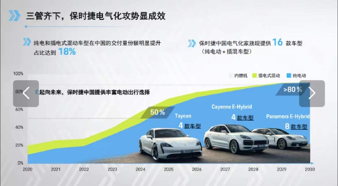 中国市场连续七年销量第一 保时捷将在中国设立研发分支