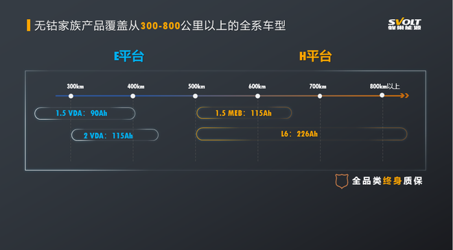 2020北京车展：蜂巢能源无钴电池产品家族全球首秀