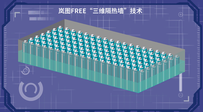 无冒烟无起火无爆炸：岚图的电池安全之术