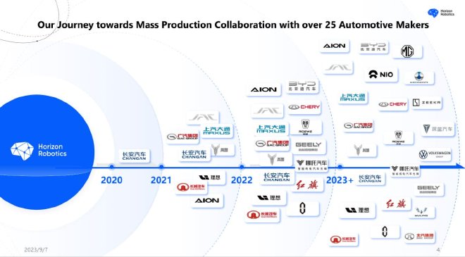 2023世界新能源汽车大会 IAA MOBILITY专场 地平线创始人&CEO 余凯博士演讲
