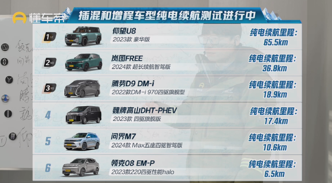 2023年 中国车企到底吵了多少架？