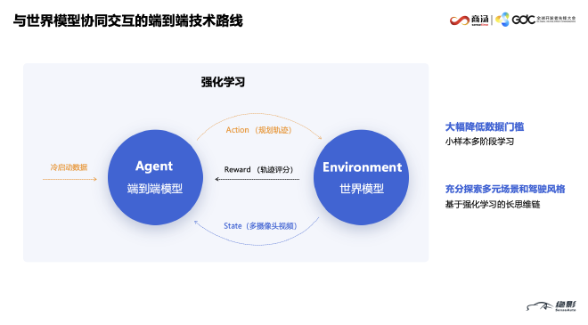 商汤绝影发布与世界模型协同交互的端到端技术路线R-UniAD