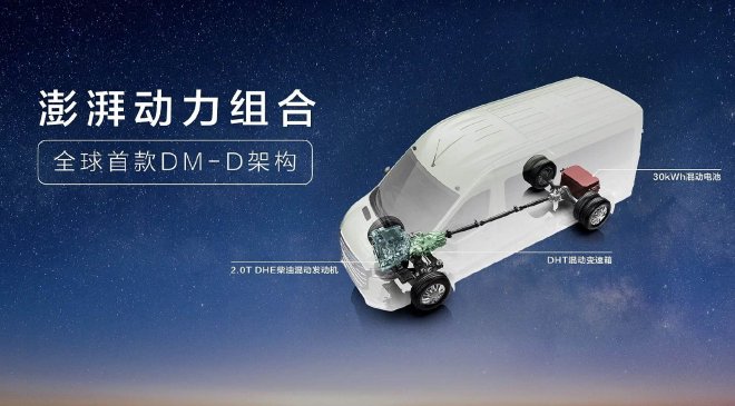32.98万元起售 上汽大通MAXUS新途远界正式上市