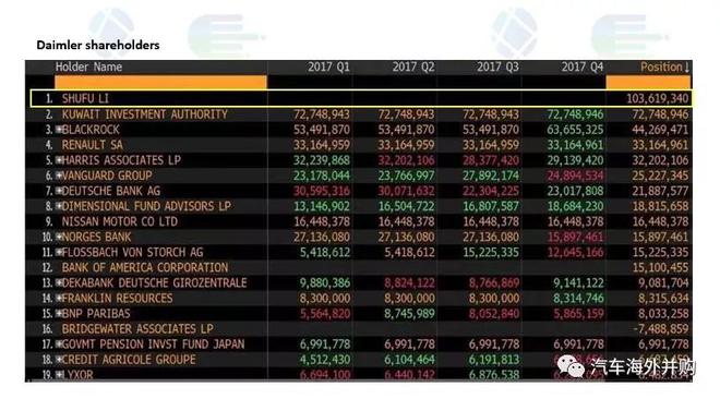 吉利了，SMART就更聪明了吗？