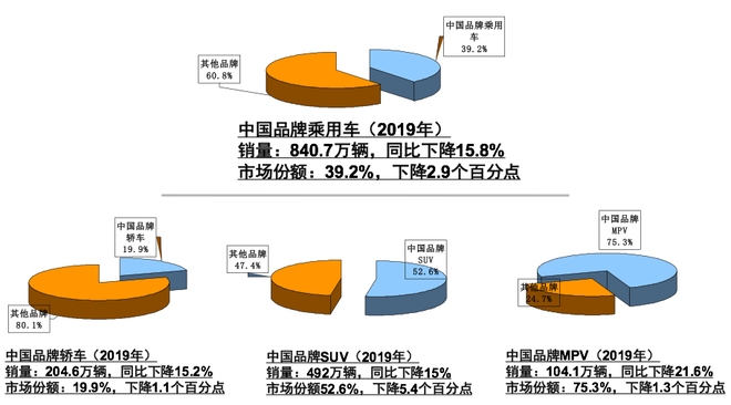 （来源：中汽协）