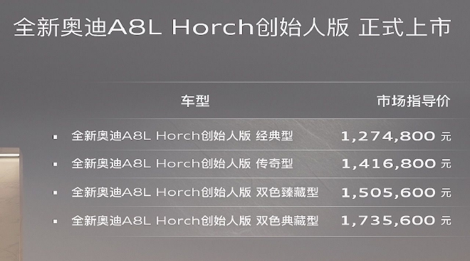 售价127.48万元-173.56万元 全新奥迪A8L Horch创始人版上市