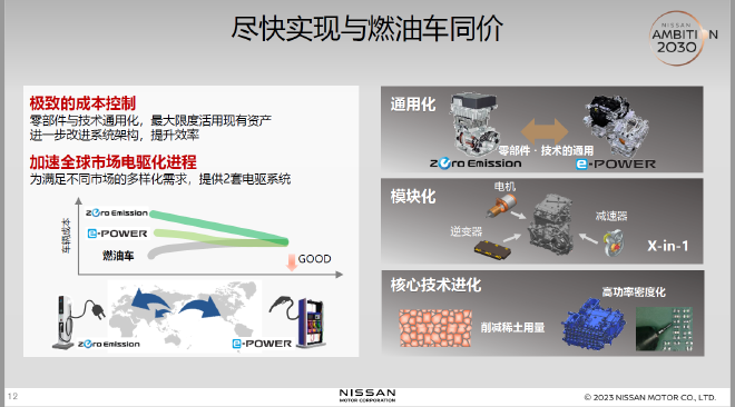 日产汽车公布“X-in-1”电驱动力总成技术