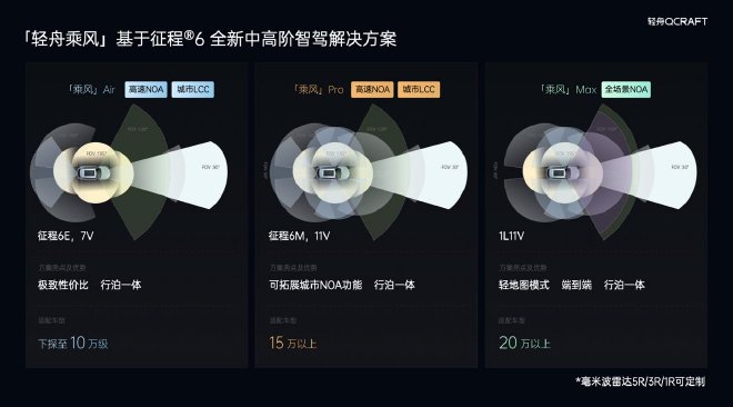 2024北京车展：「轻舟乘风」全新中高阶智驾解决方案首发