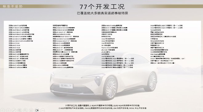 别克至境L7凭“七不规范”定义新能源安全新标杆