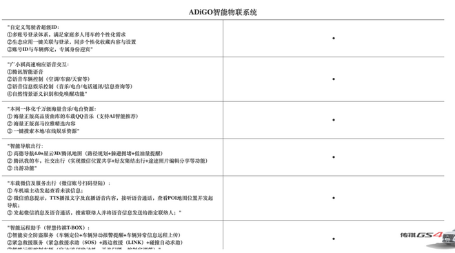 2022款传祺GS4车型怎么选？ 推荐次顶配智行科技版