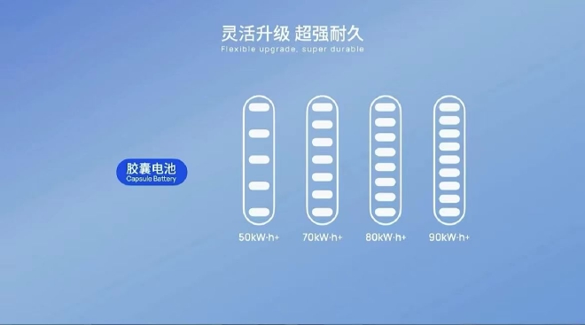 睿蓝汽车品牌正式发布 首款换电车型睿蓝7亮相