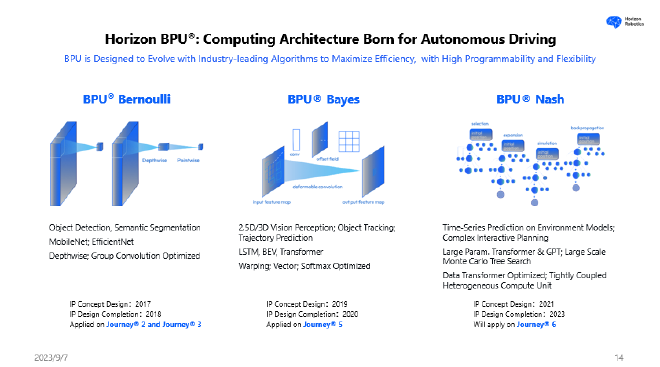 2023世界新能源汽车大会 IAA MOBILITY专场 地平线创始人&CEO 余凯博士演讲