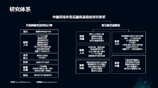 中国汽车客户之声研讨会会议
