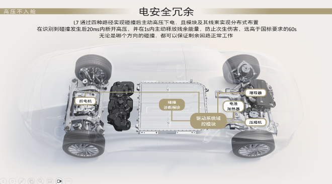 别克至境L7凭“七不规范”定义新能源安全新标杆