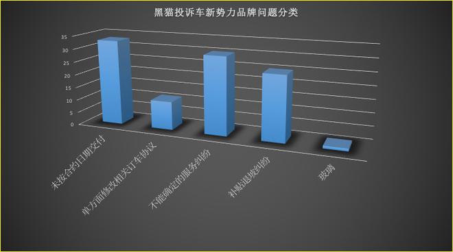 汽车315|服务投诉占多数 新浪黑猫平台汽车类投诉拆分详解