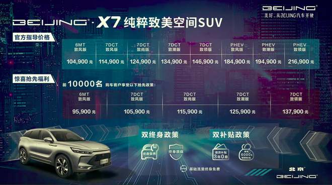 三屏联动科幻造型 轴距2.8米 BEIJING-X7正式上市 售价10.49-21.69万元