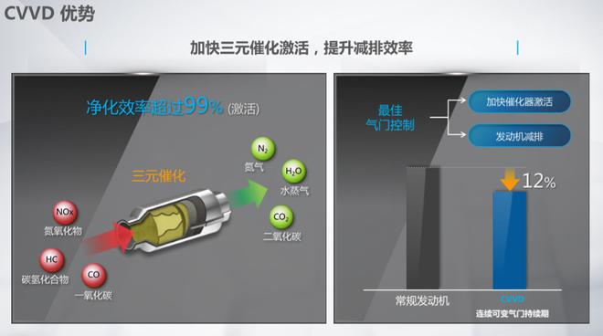 全球首创CVVD技术 起亚K5凯酷1.5T发动机解析