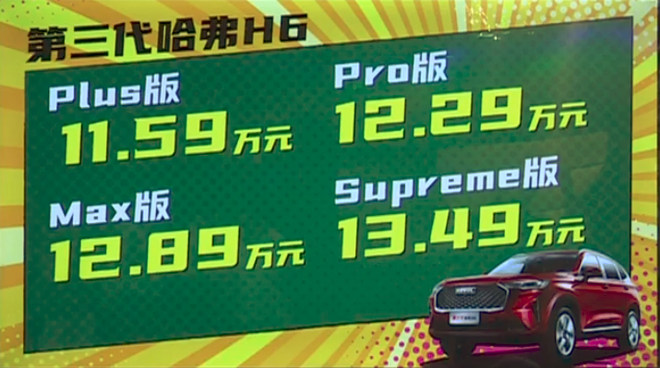 国民神车 第三代哈弗H6正式上市 售价11.59-13.49万元