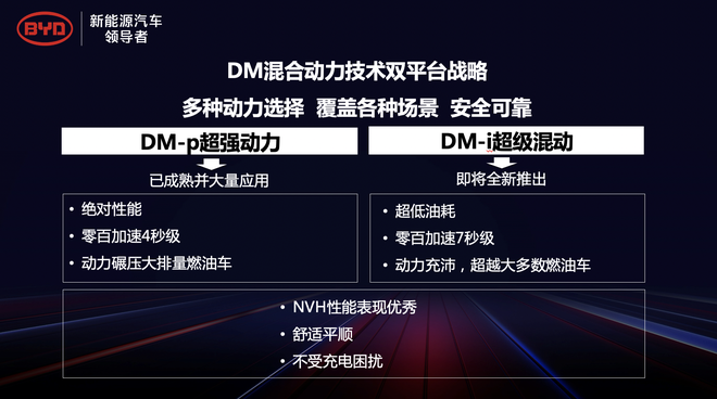 比亚迪DM-i超级混动 发动机热效率43%