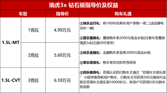 4.99万元起售 瑞虎3x 钻石版正式上市