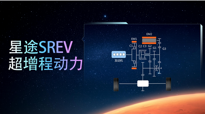 星途M3X火星架构PRO发布 凌云400T车型亮相/月底上市