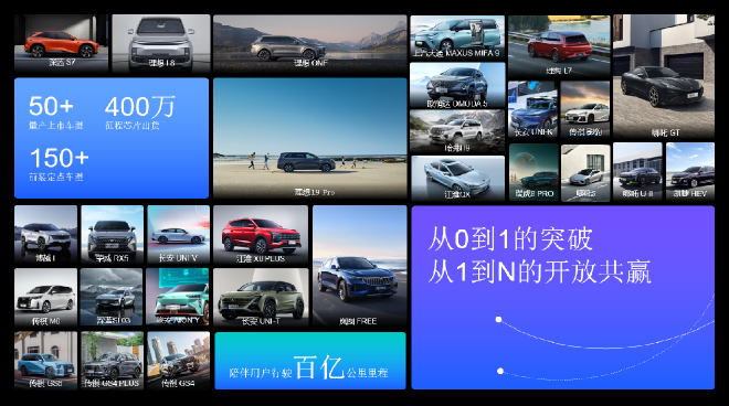  已官宣搭载地平线征程芯片的量产车型