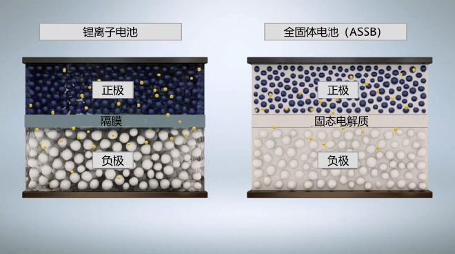 盘点2023日本移动出行展上“三电”技术