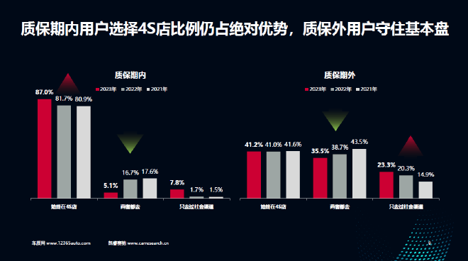 中国汽车客户之声研讨会会议
