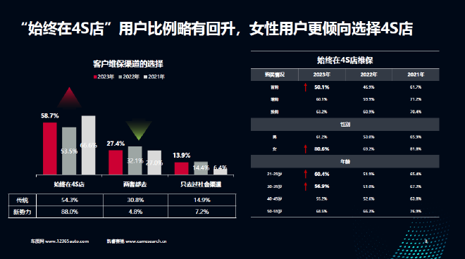 中国汽车客户之声研讨会会议