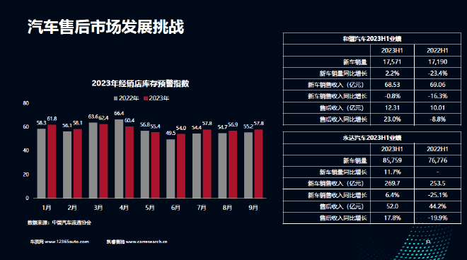 中国汽车客户之声研讨会会议