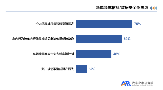 重磅|新能源汽车用户用车焦虑洞察报告