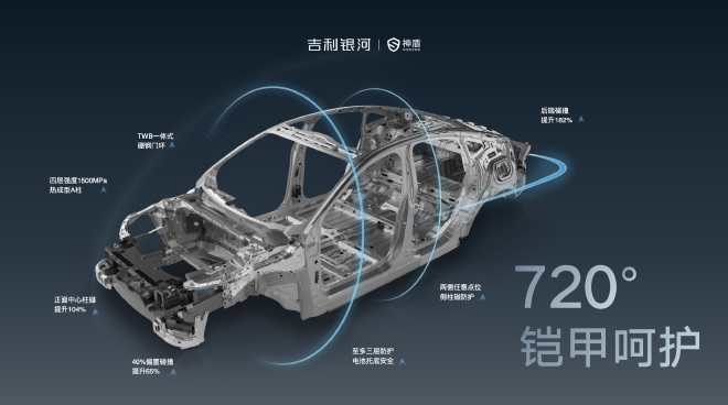 吉利银河E8通过20吨失控重卡夹击碰撞 构建智能汽车安全护城河