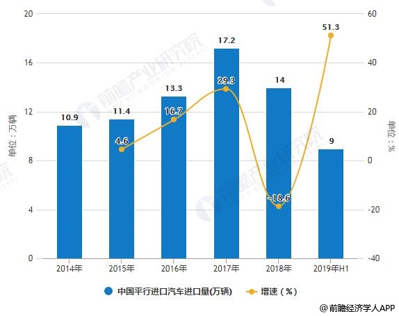 疫情之下的平行进口车：一个千亿产业的兴衰存亡