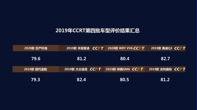车型评价结果图