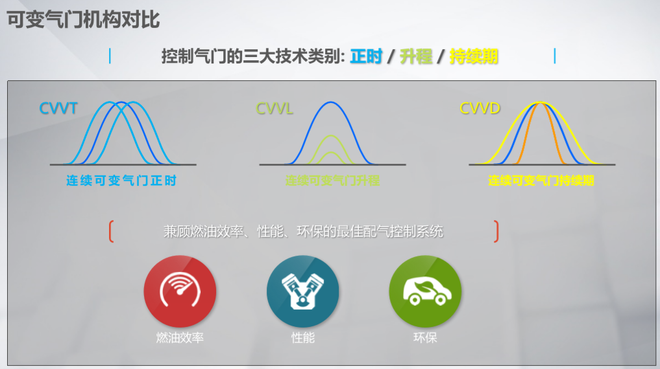 全球首创CVVD技术 起亚K5凯酷1.5T发动机解析