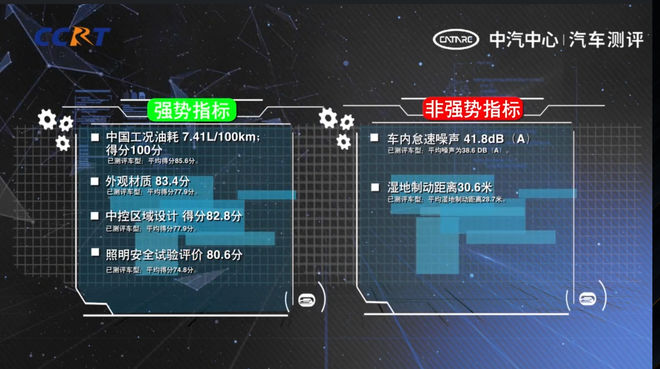 共8款车型/2款不推荐 2020年度CCRT第三批车型评价结果正式发布