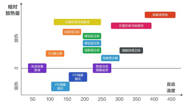 针刺试验只冒烟、不起火，ZEEKR 001刷新三元锂电池安全新高度