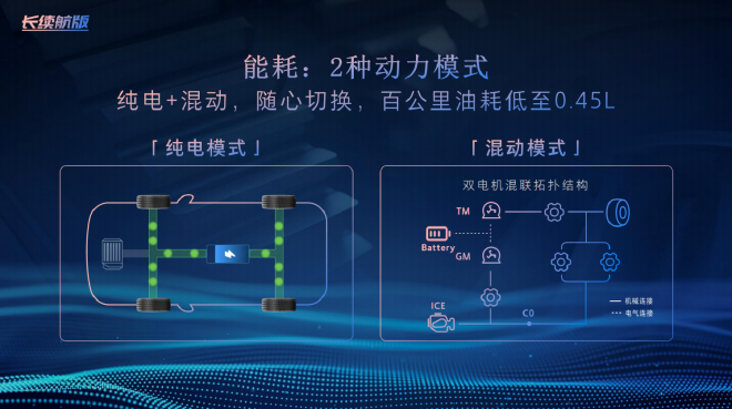 魏牌CEO李瑞峰称DHT混联吊打蔚小理 底气从何而来？