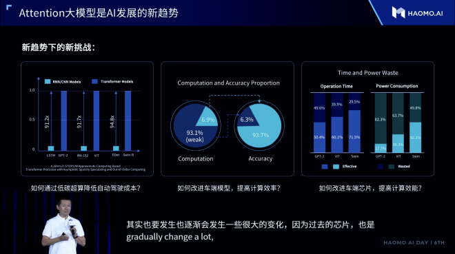 顾维灏表示，Attention大模型是当前AI发展的新趋势