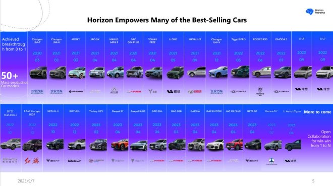 2023世界新能源汽车大会 IAA MOBILITY专场 地平线创始人&CEO 余凯博士演讲